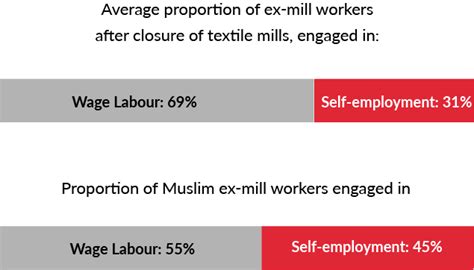 Why Have So Many Muslim Ex-Millworkers Ended Up in Ghettoised ...