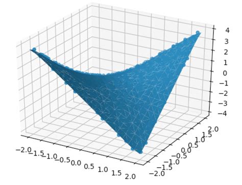 Support Vector Machine Python 的图像结果