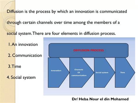 Agricultural Technology Diffusion Model 的图像结果