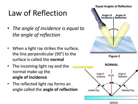 Image result for Mirror Reflection Chart