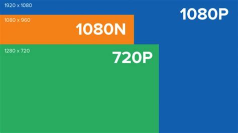 4k vs 1080p vs 720p vs 480p - uludağ sözlük