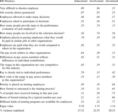 Point Factor Method HRM 的图像结果