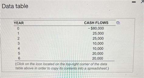 Image result for NPV Calculation Example