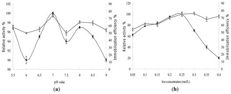 Preparation of Novel Poly(hydroxyethyl methacrylate-co-glycidyl ...