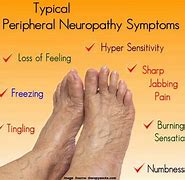 Image result for neuropathy