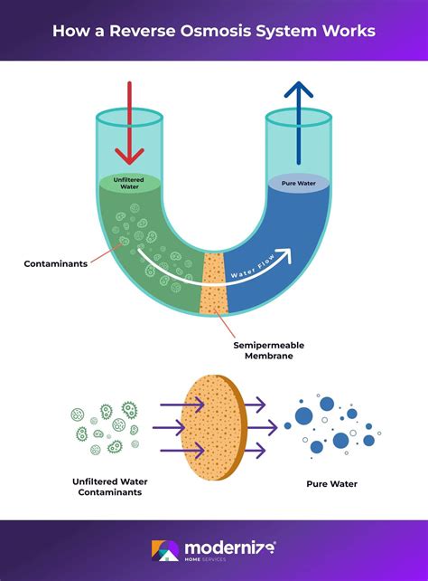 How Much Does a Reverse Osmosis System Cost In 2026?