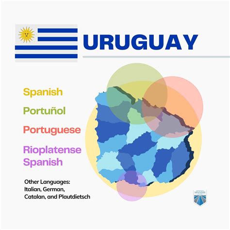 What Language Does Uruguay Speak: Exploring the Linguistic Landscape of ...