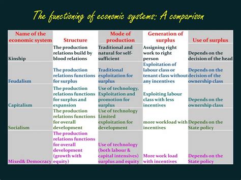 Economic Systems Comparison Chart 的图像结果