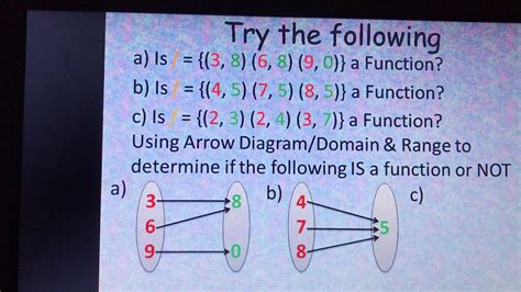Funtcions Tutorial 的图像结果
