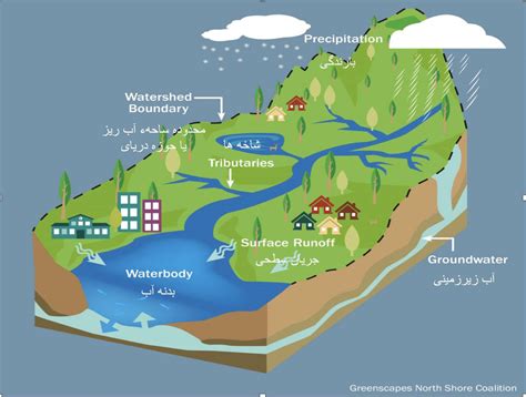 Image result for SWEM Applications