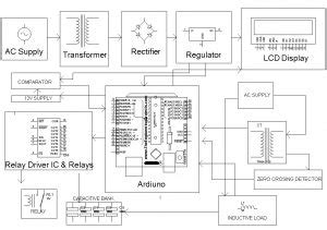 Image result for Arduino Coding Factor