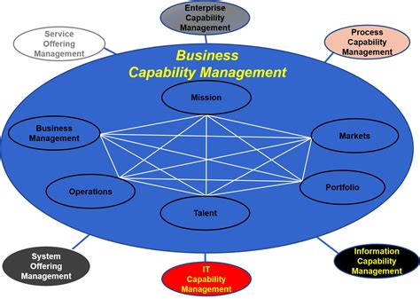Capability System 的图像结果