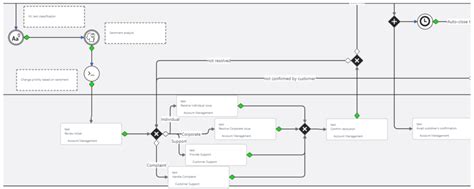 Image result for Workflow Chart or Process Example