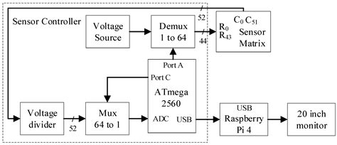 Combining 10 Matrix Pressure Sensor to Read Human Body’s Pressure in ...