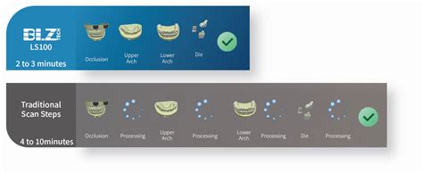 Image result for Scan Lab Scanner