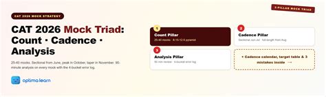CAT 2026 Mock Test Strategy: The 3-Pillar Triad System | Optima Learn