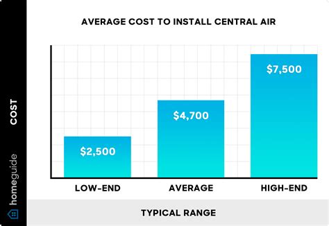 2025 Central Air Conditioner Cost | New AC Unit Cost To Install