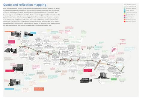 Kit-chain | CEPT - Portfolio