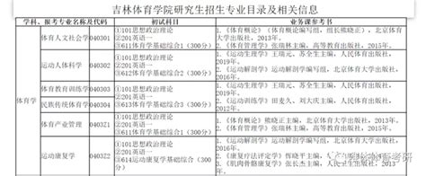 吉林体育学院考研指南 - 知乎