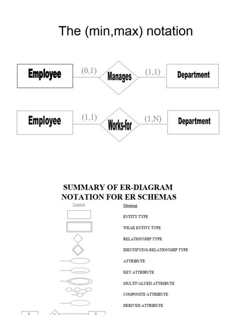 ERD_Examples | PDF | Data | Information Retrieval