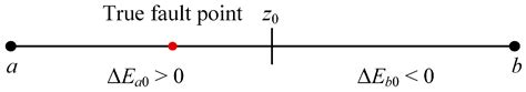 A Two-Stage Voltage Sag Source Localization Method in Microgrids