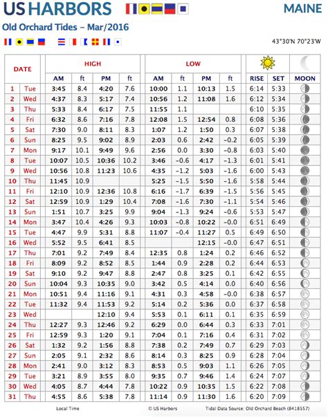 Tide Charts For Maine - Chart Reading Skills