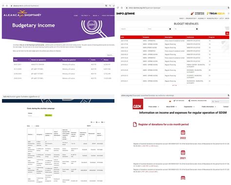 IRI Supports Parties in North Macedonia to Embrace Financial ...