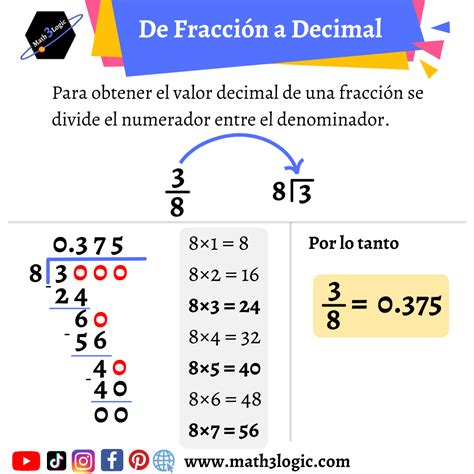 Convertir Fracciones a Decimales: Método Fácil y Rápido – Math3logic