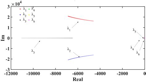 Slow-Scale Nonlinear Control of a H-Bridge Photovoltaic Inverter