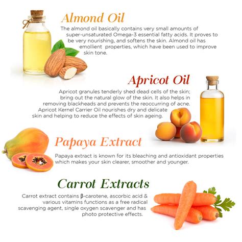 Papaya Fruit | Face Facial Kit | Astaberry