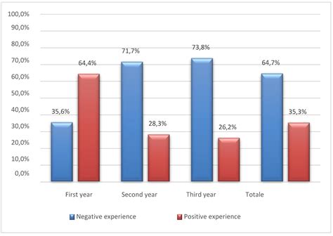 The Onset of Musculoskeletal Pain in the COVID-19 Era: A Survey of ...