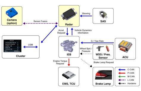 Image result for User Connect Module