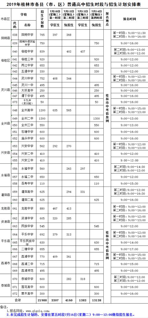 2019年桂林市各县（市、区）普通高中招生时段与招生计划安排表,精英中考网