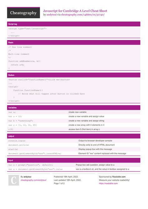 Image result for Python F String Cheat Sheet