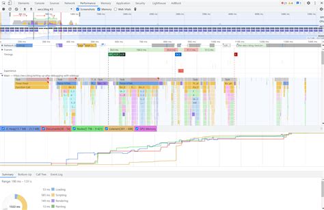 Image result for Chrome Performance Testing Using Dev Tools
