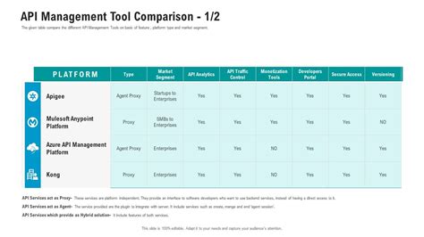 Image result for API Management Comparison