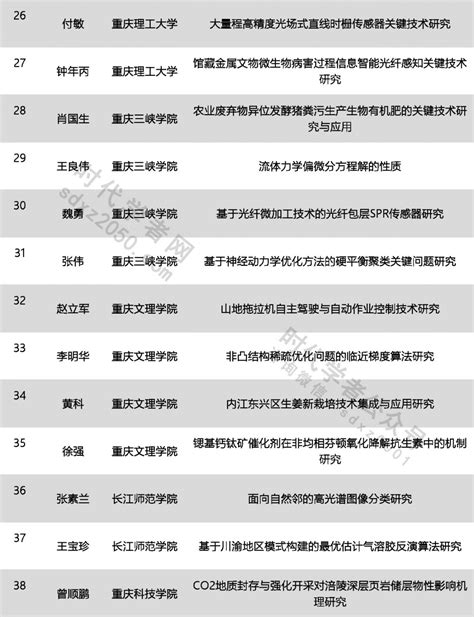 1386项！2022年度重庆市教委科学技术研究计划立项项目公示 • 时代学者