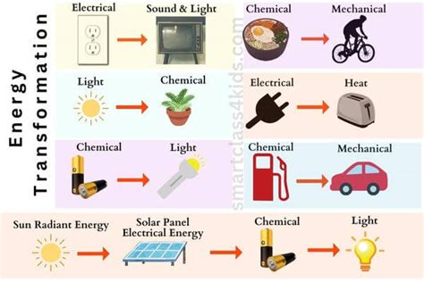 Energy Transformation Picture Examples 的图像结果