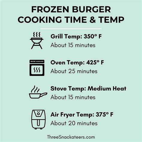 How To Cook Frozen Burgers (Grill, Oven, Pan, Air Fry) - The Three ...