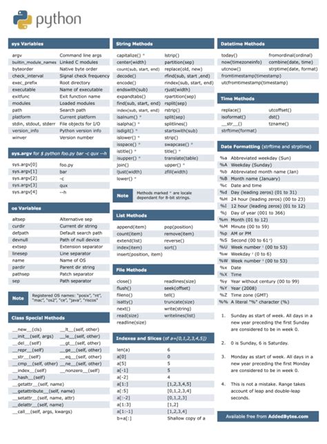 Image result for Python Cheat Sheet Google
