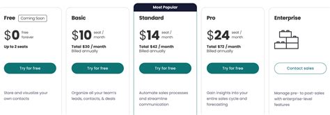 Customer Service Tracking Software 的图像结果