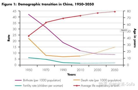 10 milliards d’humains en 2050 ? Voici à quoi ça pourrait ressembler ...