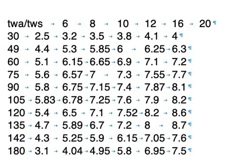 Image result for Weather Routing OpenCPN