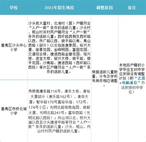 升学提醒：2021年广州这一区学位紧张，招生地段有调整！_番禺区教育局