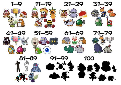 Here's an idea that I have for the TTYD Remake, a second, more ...