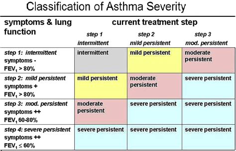 Asthma Severity Scale 🚨🚨We're So Excited To Be Back Podding