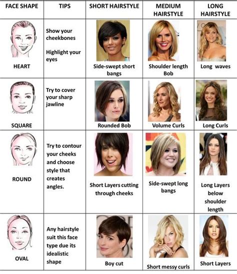 hair styles according to face shape