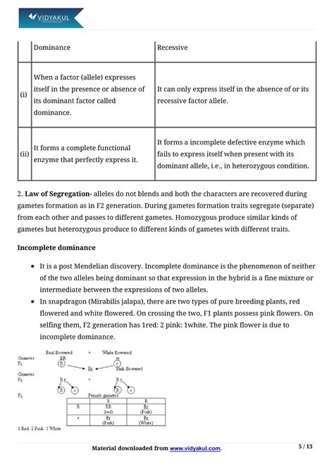 Image result for Learnohub Class 12 Principles of Inheritance