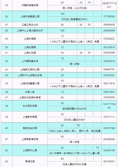 上海迪士尼等69家景区门票半价 限时一周_中国网