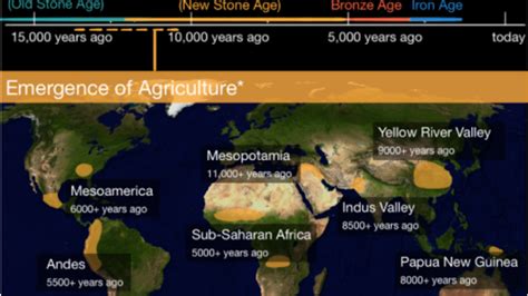 Neolithic Revolution Examples 的图像结果